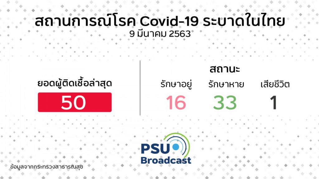 โควิด-19