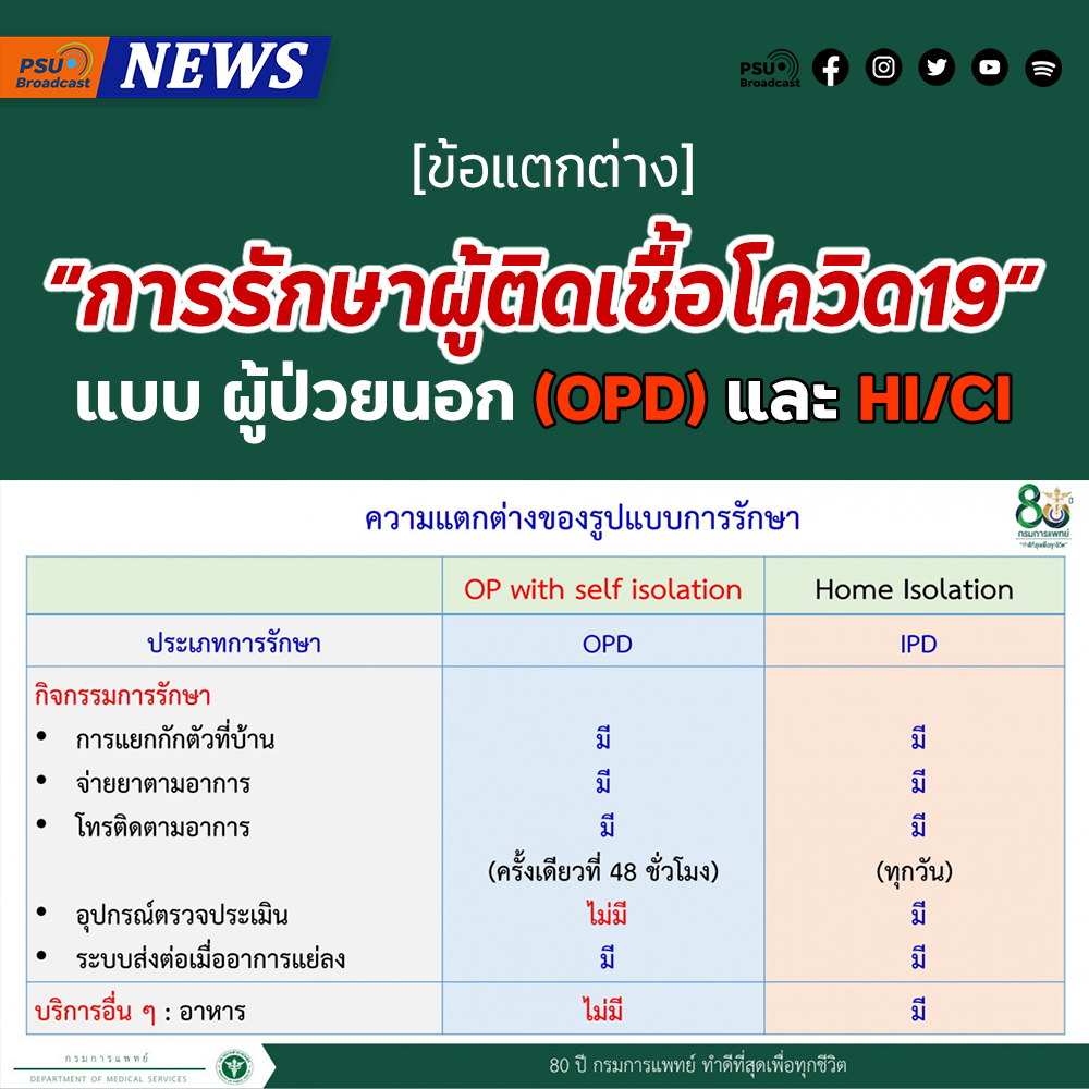 ข้อแตกต่าง “การรักษาผู้ติดเชื้อโควิด19” แบบ ผู้ป่วยนอก(OPD) และ HICI - PSU Broadcast